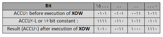 دستور XW در اتوماسیون صنعتی زیمنس1